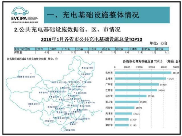 充電樁市場分析報(bào)告，鴻嘉利交貨數(shù)量喜人(圖2)