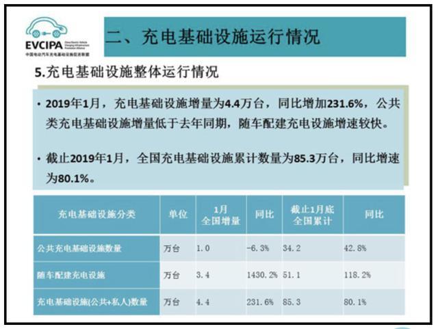 充電樁市場分析報(bào)告，鴻嘉利交貨數(shù)量喜人(圖1)